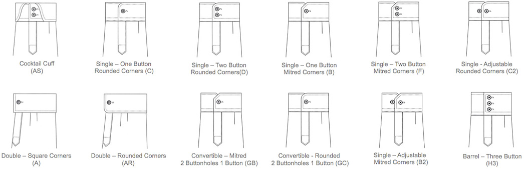 cuff_types